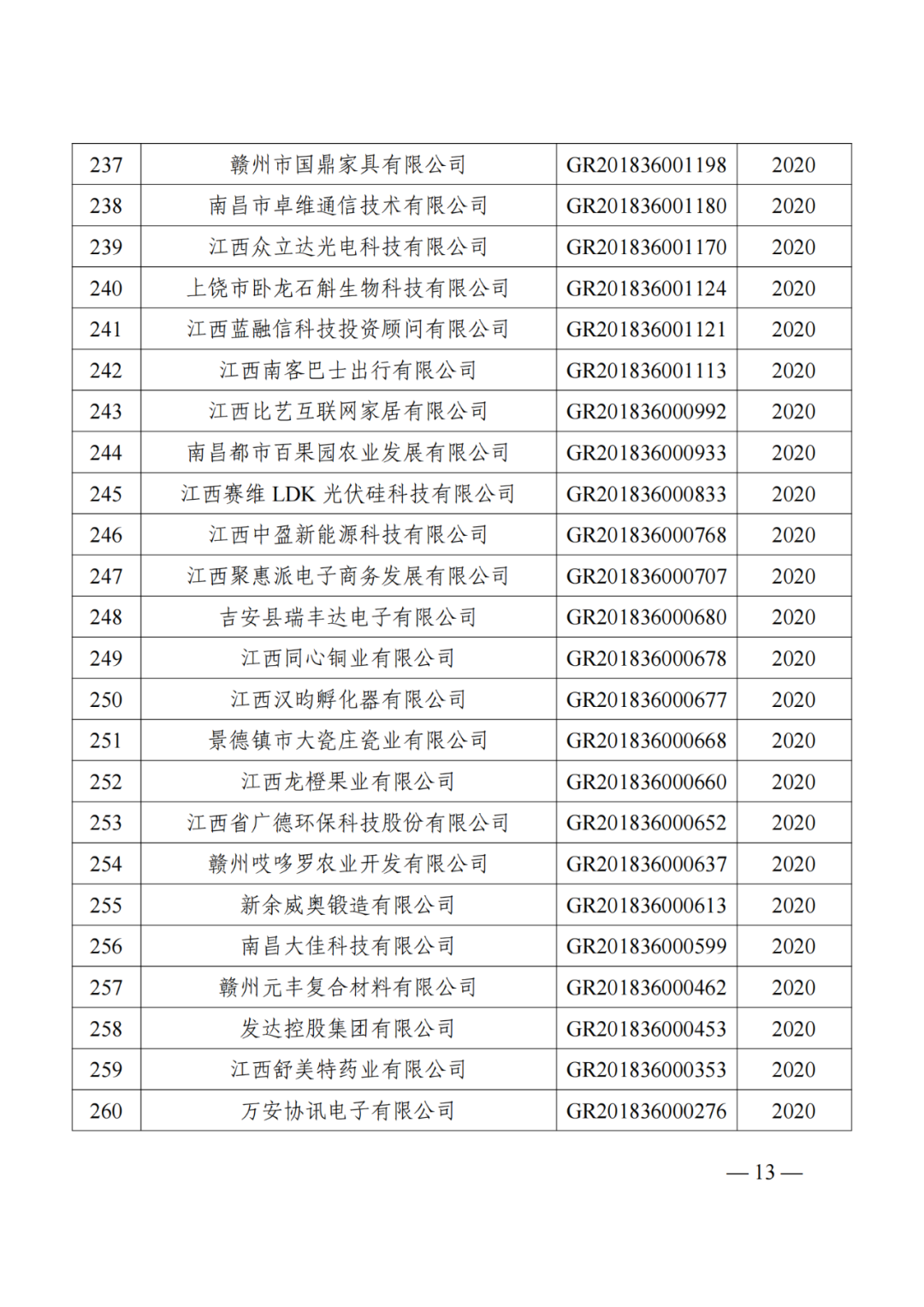 1021家企業(yè)被取消高新技術(shù)企業(yè)資格，追繳14家企業(yè)已享受的稅收優(yōu)惠！