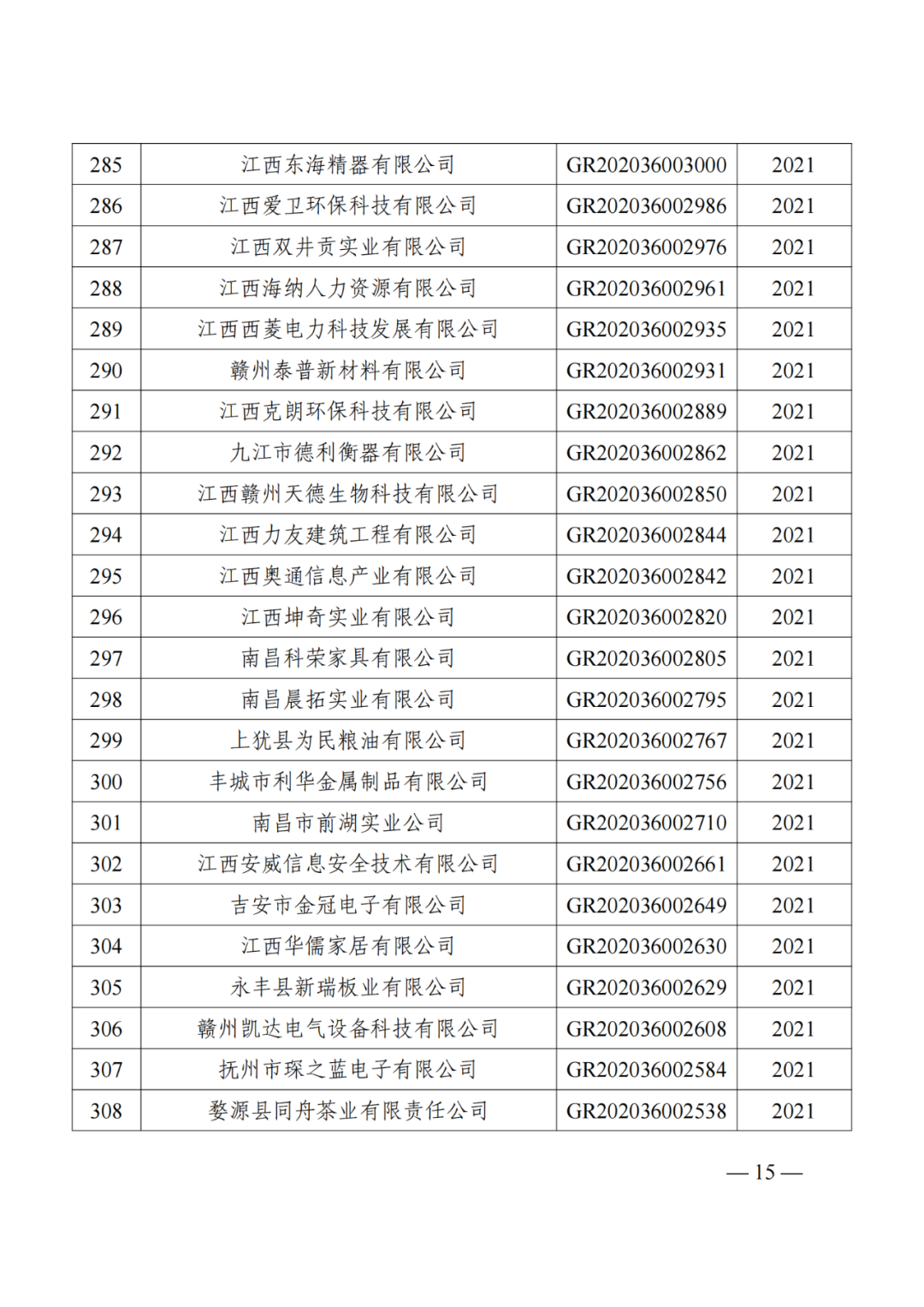 1021家企業(yè)被取消高新技術(shù)企業(yè)資格，追繳14家企業(yè)已享受的稅收優(yōu)惠！