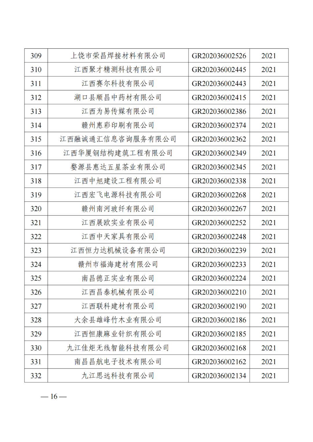 1021家企業(yè)被取消高新技術(shù)企業(yè)資格，追繳14家企業(yè)已享受的稅收優(yōu)惠！