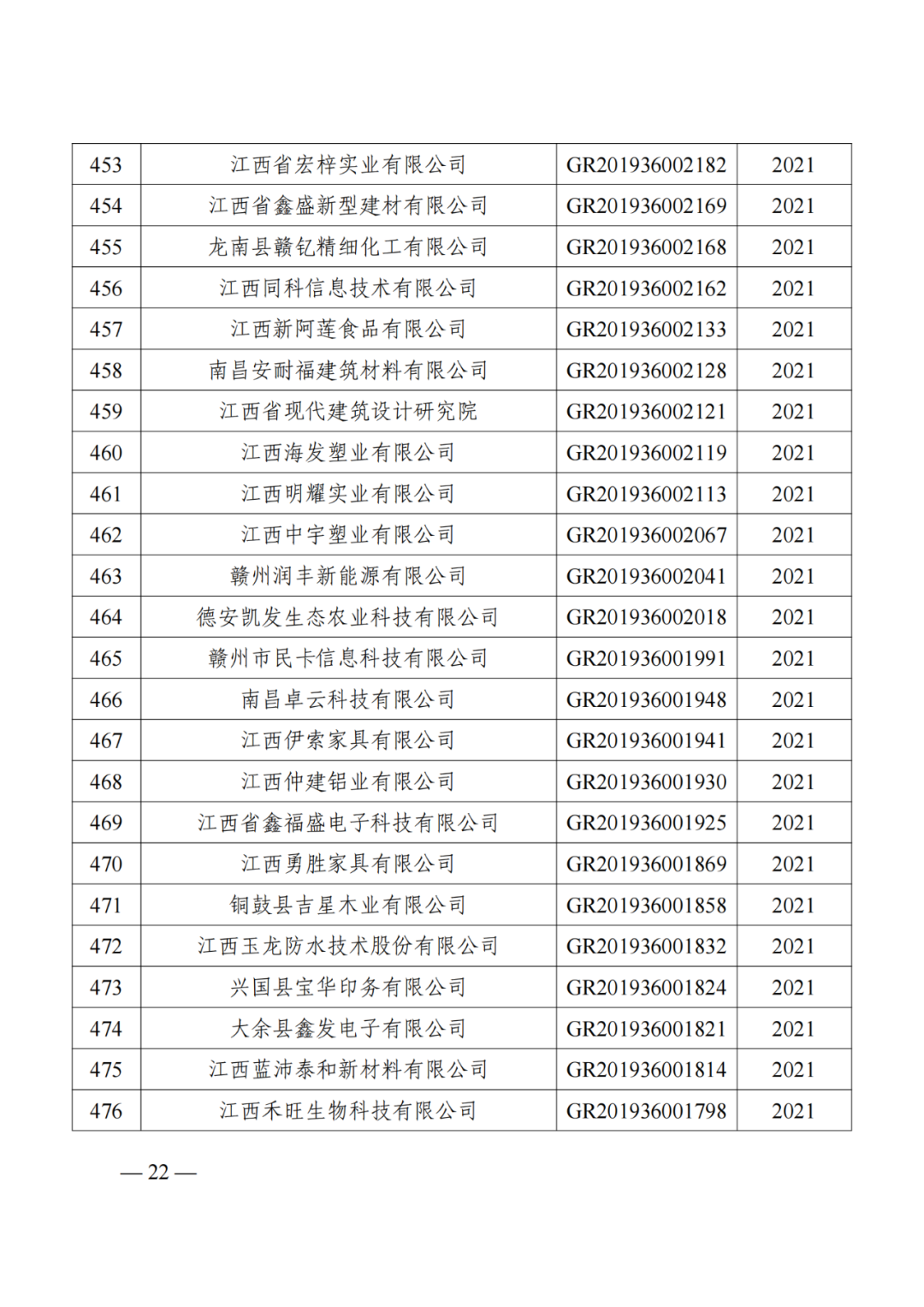 1021家企業(yè)被取消高新技術(shù)企業(yè)資格，追繳14家企業(yè)已享受的稅收優(yōu)惠！