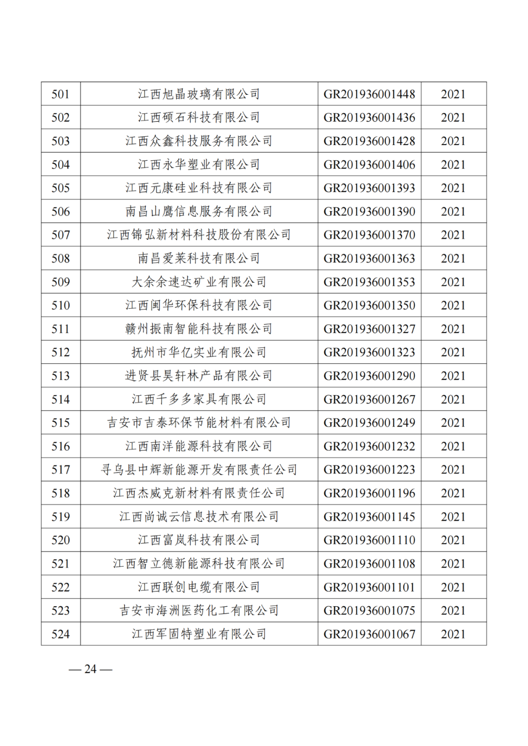 1021家企業(yè)被取消高新技術(shù)企業(yè)資格，追繳14家企業(yè)已享受的稅收優(yōu)惠！