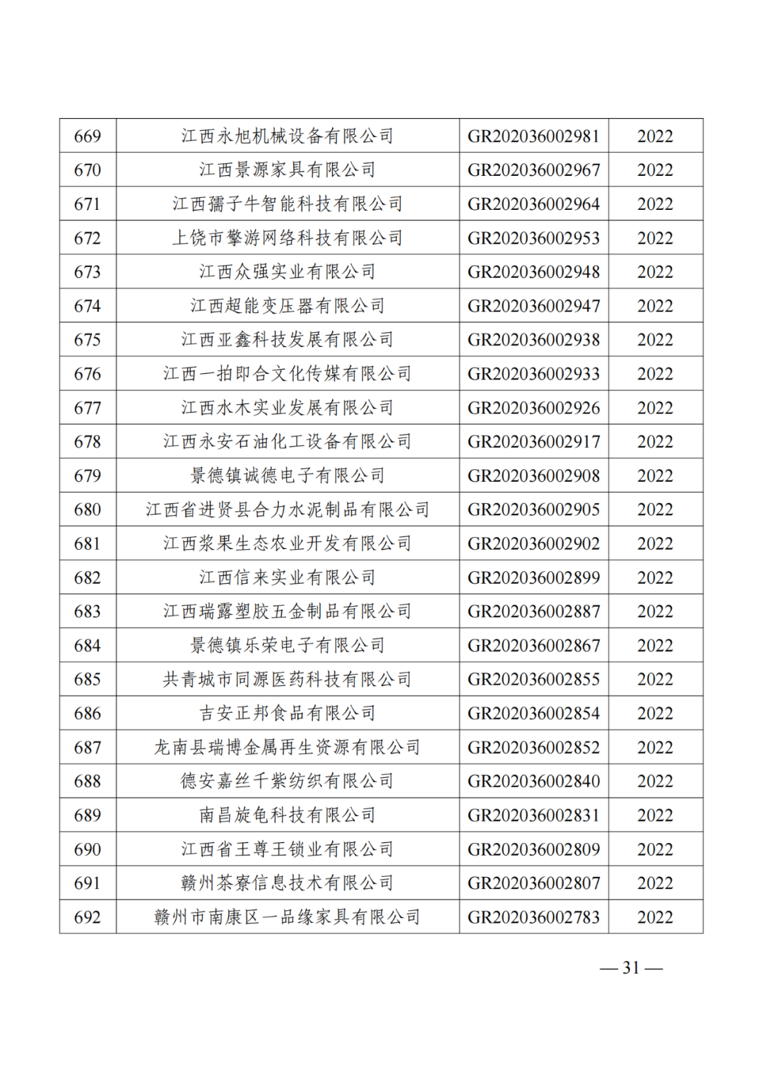 1021家企業(yè)被取消高新技術(shù)企業(yè)資格，追繳14家企業(yè)已享受的稅收優(yōu)惠！