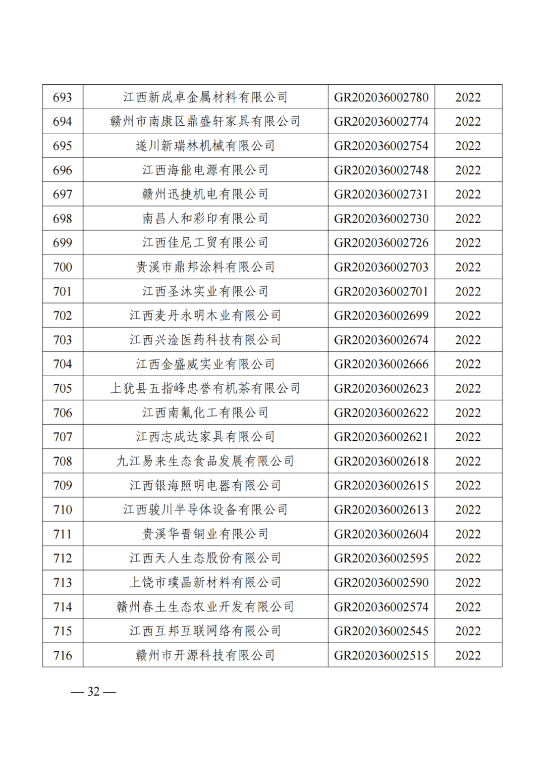 1021家企業(yè)被取消高新技術(shù)企業(yè)資格，追繳14家企業(yè)已享受的稅收優(yōu)惠！