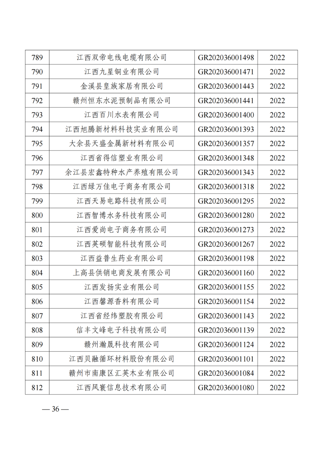 1021家企業(yè)被取消高新技術(shù)企業(yè)資格，追繳14家企業(yè)已享受的稅收優(yōu)惠！