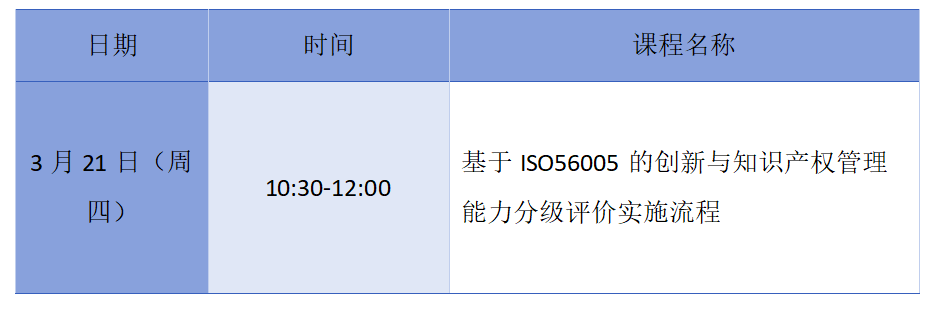 周四10:30直播！基于ISO56005的創(chuàng)新與知識(shí)產(chǎn)權(quán)管理能力分級(jí)評(píng)價(jià)實(shí)施流程公益培訓(xùn)邀您參加