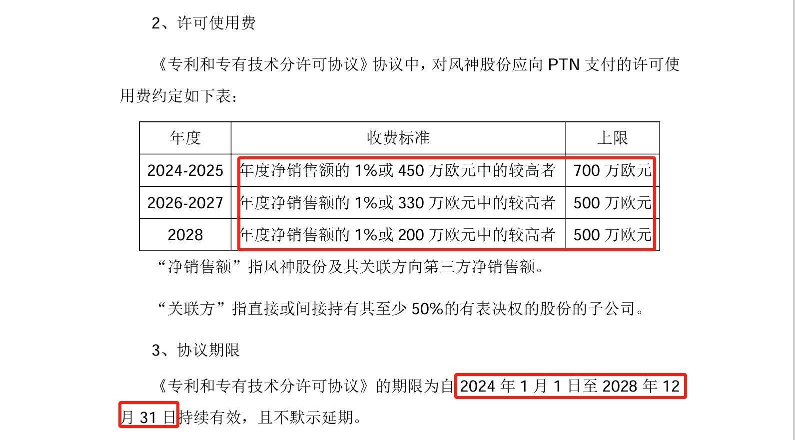 許可費(fèi)上限1.34億，風(fēng)神股份擬與PTN簽訂專利和專有技術(shù)分許可協(xié)議