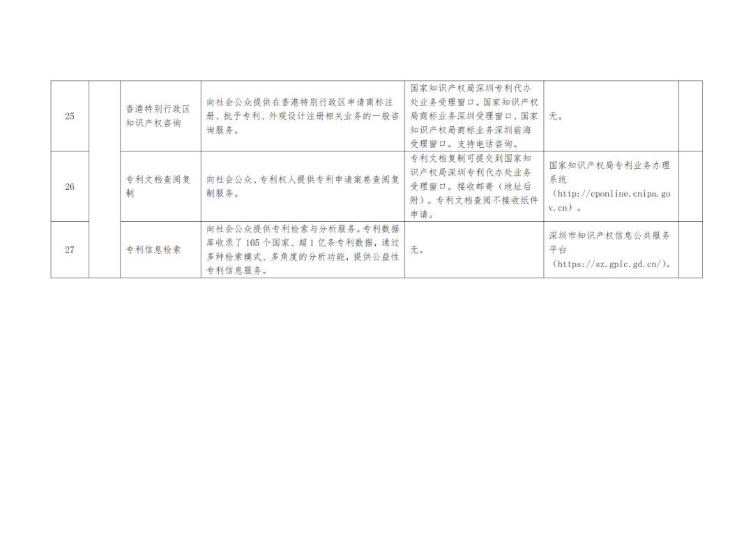 關(guān)注+收藏！《深圳市知識產(chǎn)權(quán)公共服務(wù)事項清單（第二版）》來了