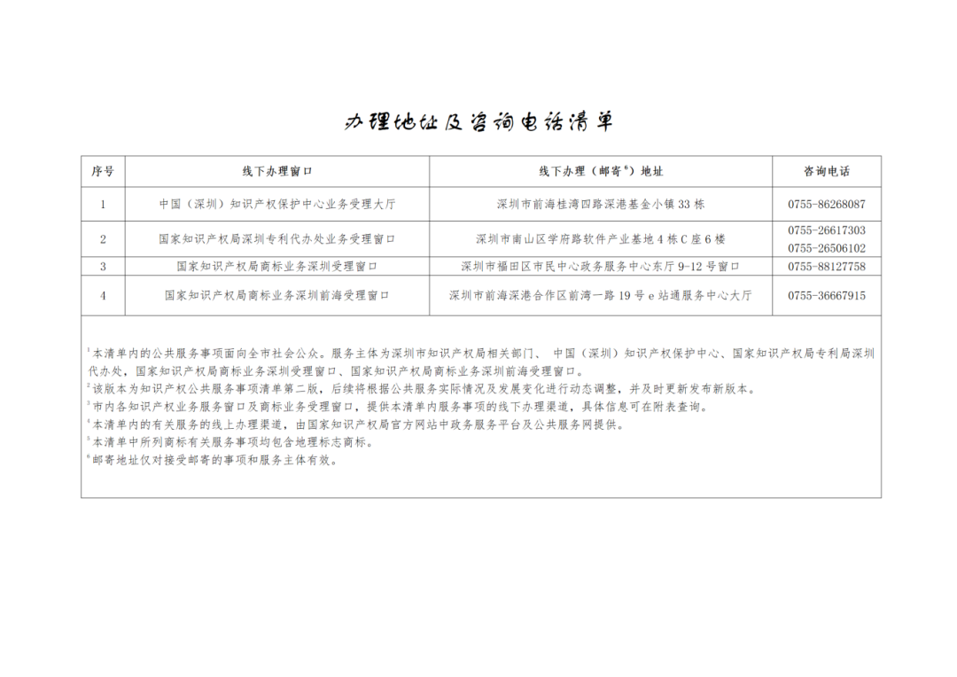 關(guān)注+收藏！《深圳市知識產(chǎn)權(quán)公共服務(wù)事項清單（第二版）》來了