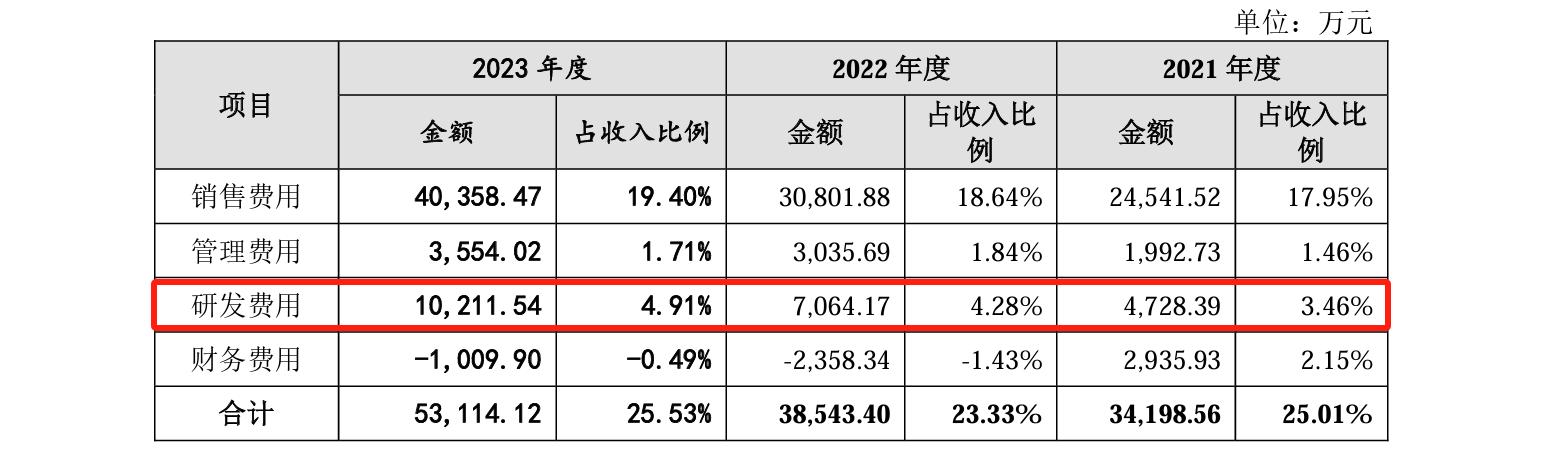 睿聯(lián)技術(shù)IPO：中美四起未決訴訟，國(guó)內(nèi)訴訟涉案806萬(wàn)