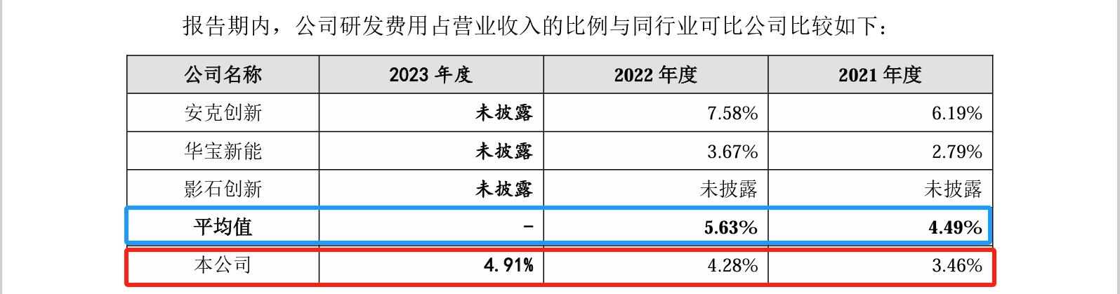 睿聯(lián)技術(shù)IPO：中美四起未決訴訟，國內(nèi)訴訟涉案806萬