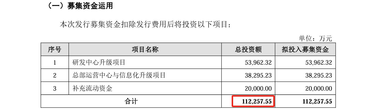 睿聯(lián)技術(shù)IPO：中美四起未決訴訟，國(guó)內(nèi)訴訟涉案806萬(wàn)