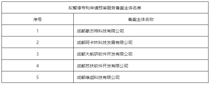 因在辦理登記手續(xù)前進行專利申請權(quán)轉(zhuǎn)移，這5家備案主體被暫停專利申請預(yù)審服務(wù)