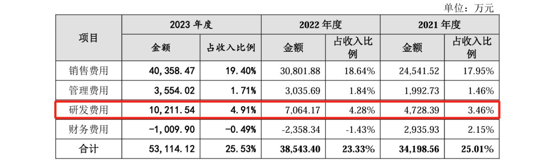 這家公司IPO沖刺：中美四起未決訴訟，國(guó)內(nèi)訴訟涉案806萬