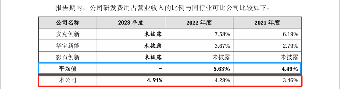 這家公司IPO沖刺：中美四起未決訴訟，國(guó)內(nèi)訴訟涉案806萬