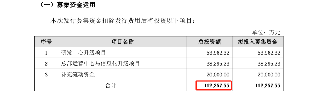 這家公司IPO沖刺：中美四起未決訴訟，國(guó)內(nèi)訴訟涉案806萬