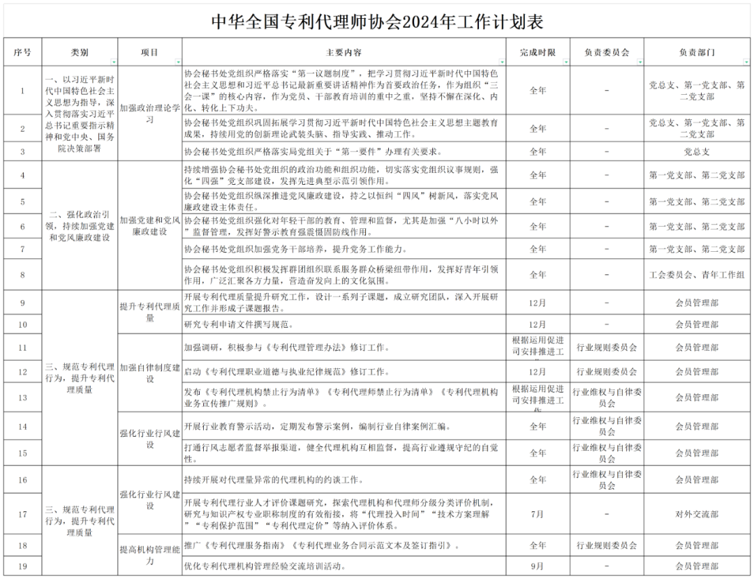 2024重點(diǎn)工作：推動(dòng)解決“代理定價(jià)科學(xué)性不夠”問題，持續(xù)打擊不以保護(hù)創(chuàng)新為目的的代理行為！