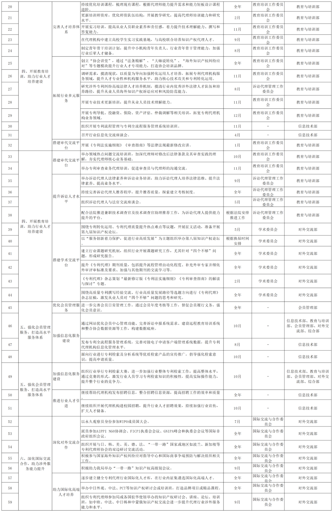 2024重點(diǎn)工作：推動(dòng)解決“代理定價(jià)科學(xué)性不夠”問題，持續(xù)打擊不以保護(hù)創(chuàng)新為目的的代理行為！