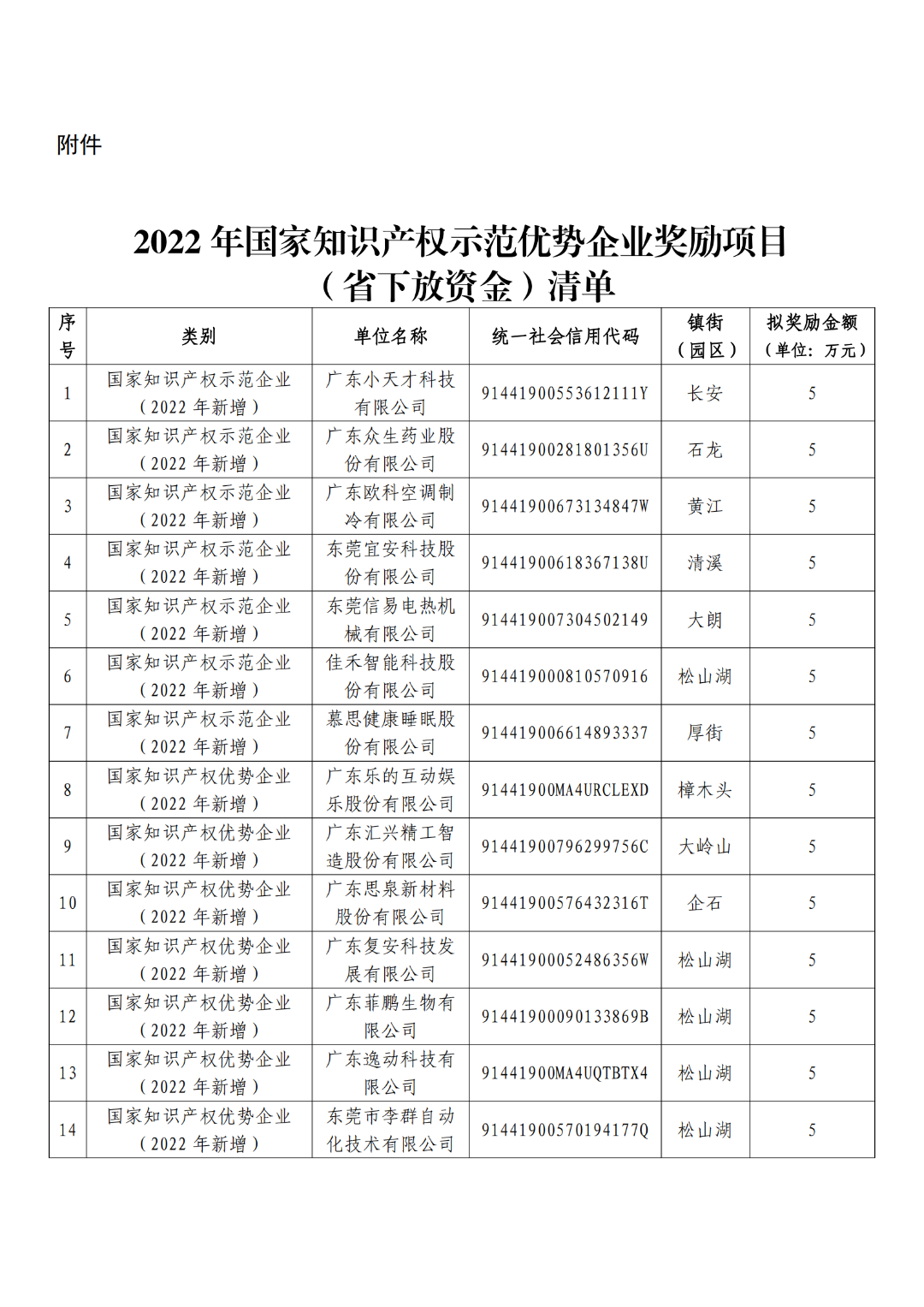 擬獎(jiǎng)勵(lì)5萬(wàn)元！這19家企業(yè)擬確定2022年國(guó)家知識(shí)產(chǎn)權(quán)示范優(yōu)勢(shì)企業(yè)單位