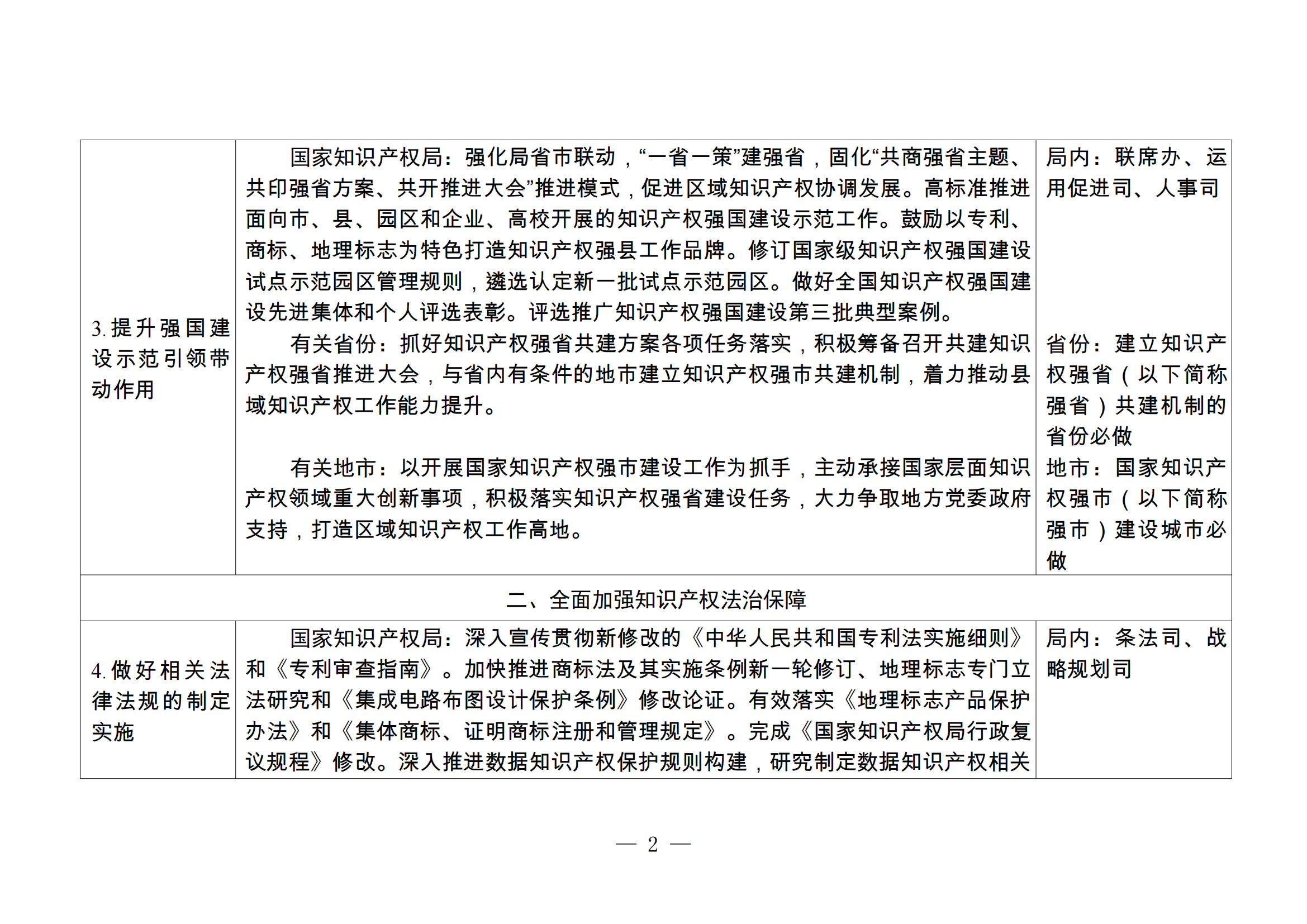 國知局：持續(xù)嚴格規(guī)范非正常專利申請和商標惡意注冊行為，健全專利、商標代理質(zhì)量監(jiān)測和信用評價機制