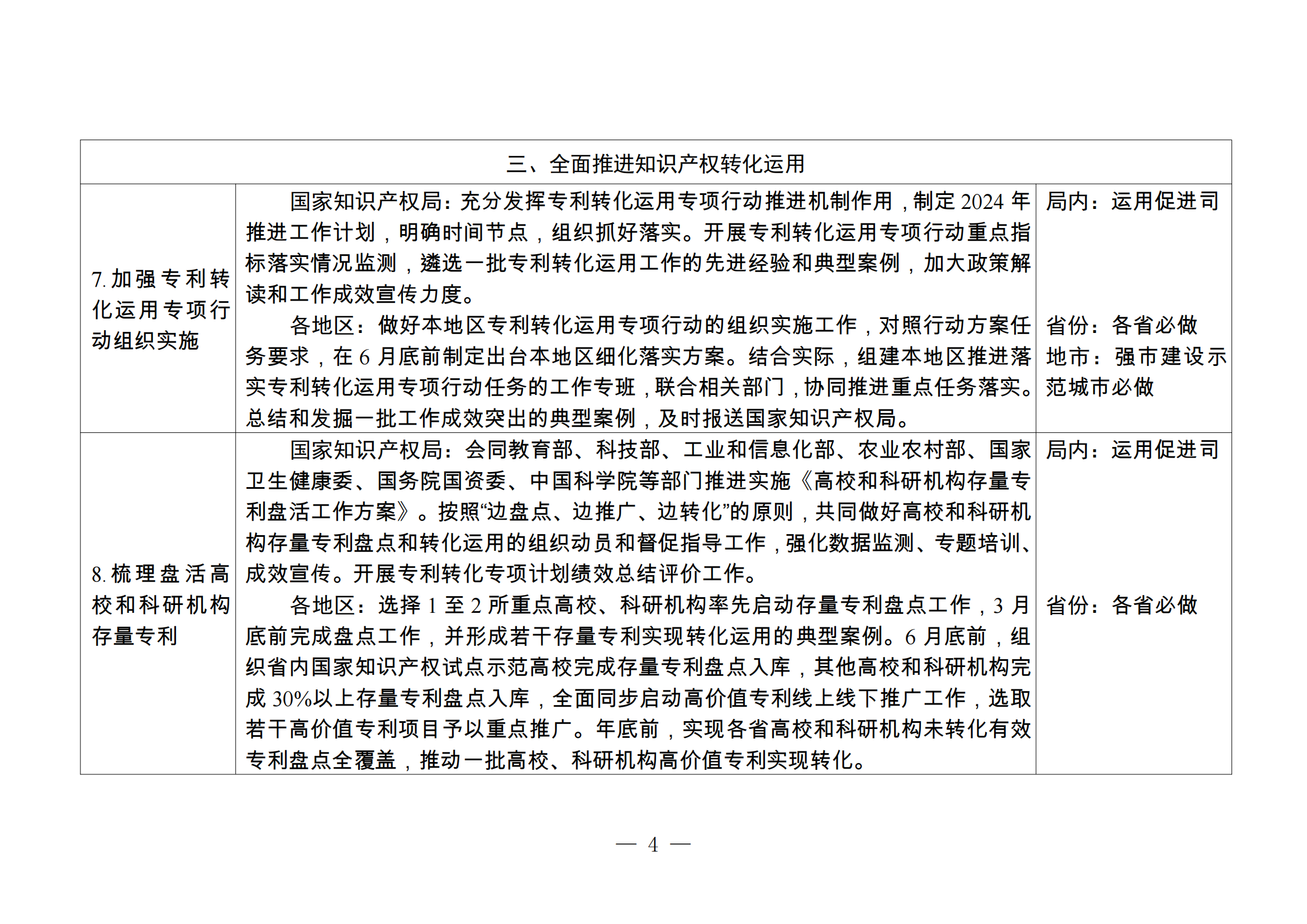 國知局：持續(xù)嚴格規(guī)范非正常專利申請和商標惡意注冊行為，健全專利、商標代理質(zhì)量監(jiān)測和信用評價機制