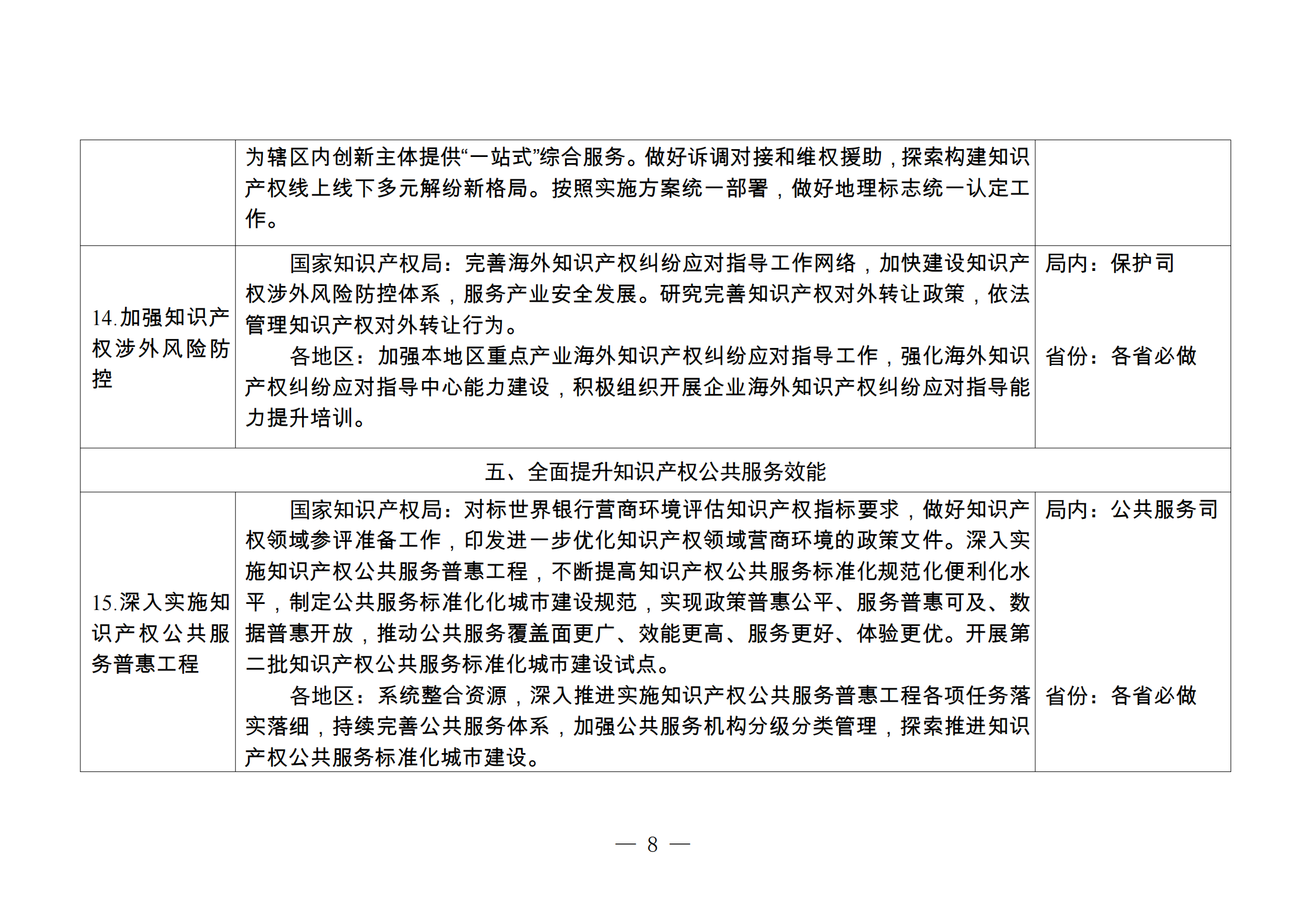 國知局：持續(xù)嚴格規(guī)范非正常專利申請和商標惡意注冊行為，健全專利、商標代理質(zhì)量監(jiān)測和信用評價機制