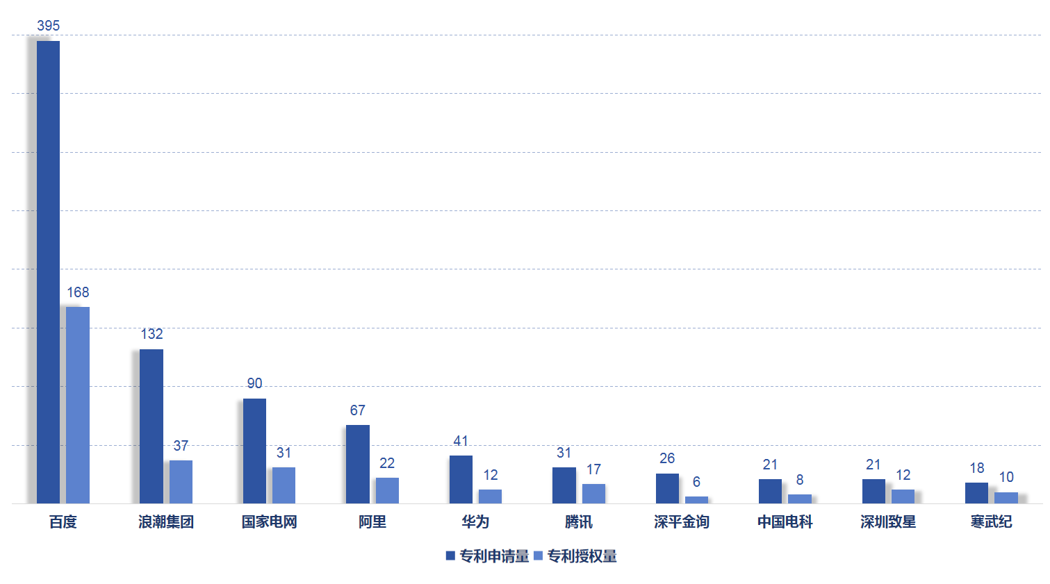 《新一代人工智能專利技術(shù)分析報告》發(fā)布，加快構(gòu)筑新一代AI創(chuàng)新發(fā)展軟件框架支撐底座