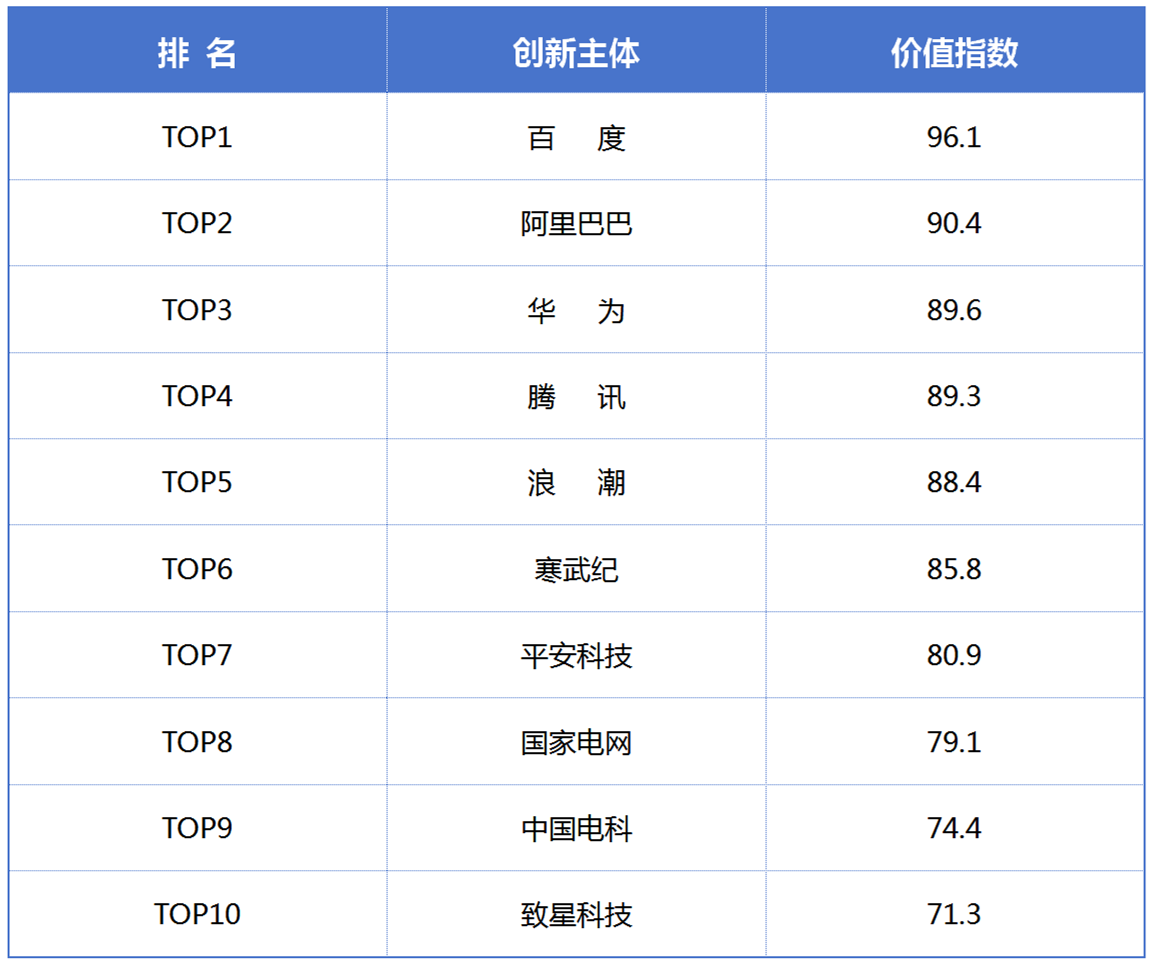 《新一代人工智能專利技術(shù)分析報告》發(fā)布，加快構(gòu)筑新一代AI創(chuàng)新發(fā)展軟件框架支撐底座