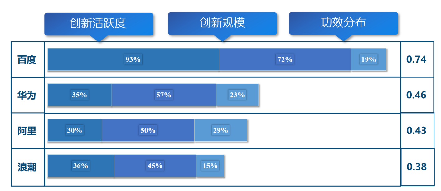 《新一代人工智能專利技術(shù)分析報告》發(fā)布，加快構(gòu)筑新一代AI創(chuàng)新發(fā)展軟件框架支撐底座