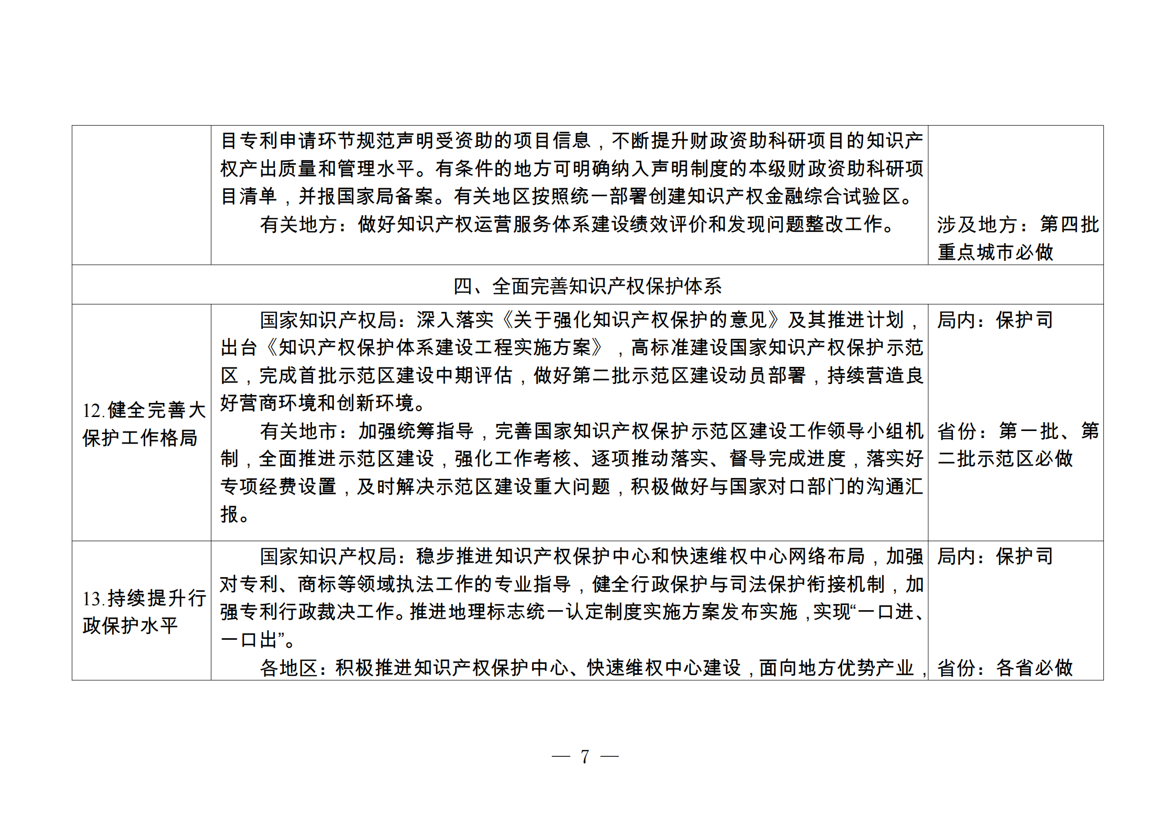 國知局：《2024年推動知識產(chǎn)權(quán)高質(zhì)量發(fā)展任務(wù)清單》全文發(fā)布