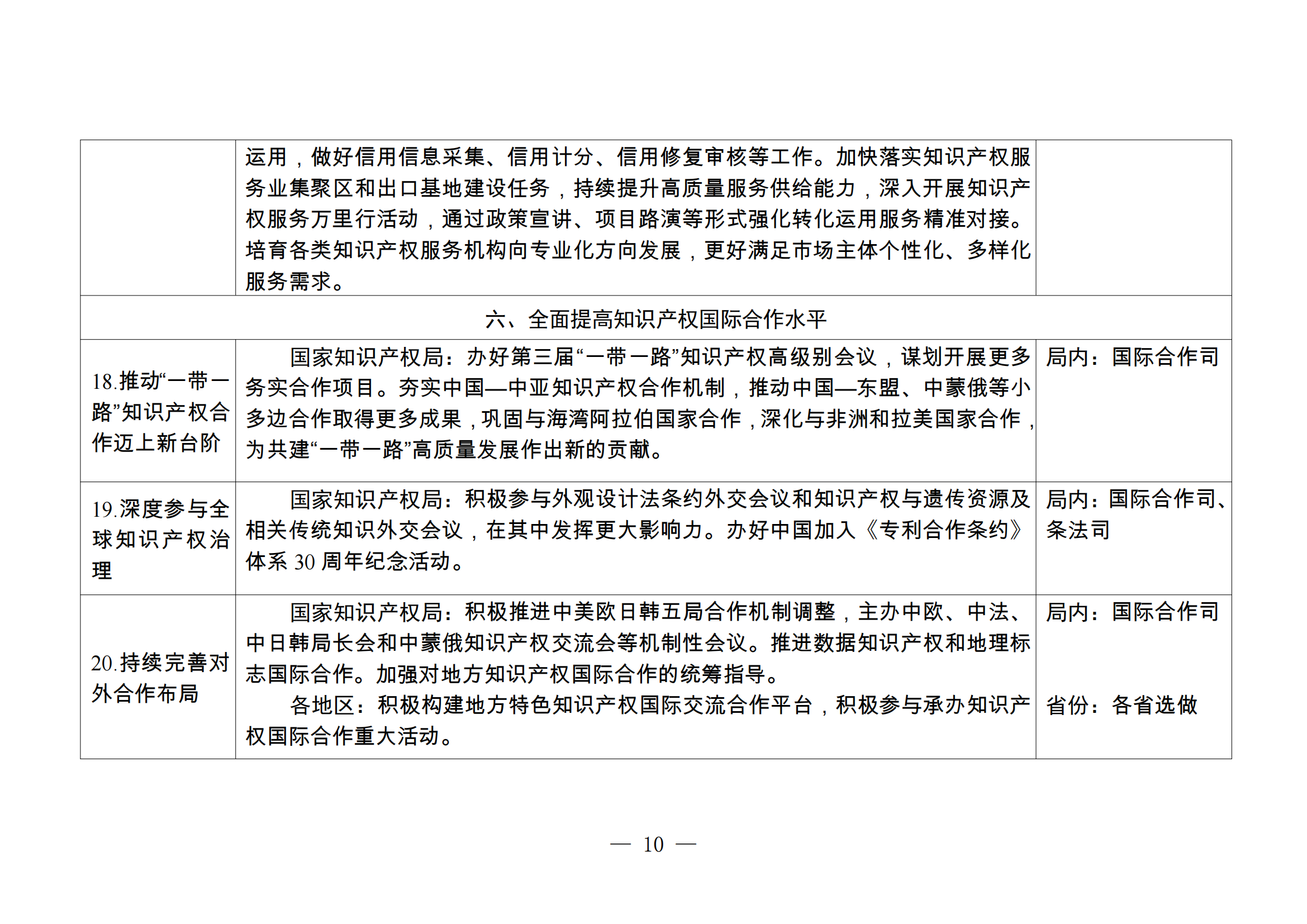 國知局：《2024年推動知識產(chǎn)權(quán)高質(zhì)量發(fā)展任務(wù)清單》全文發(fā)布