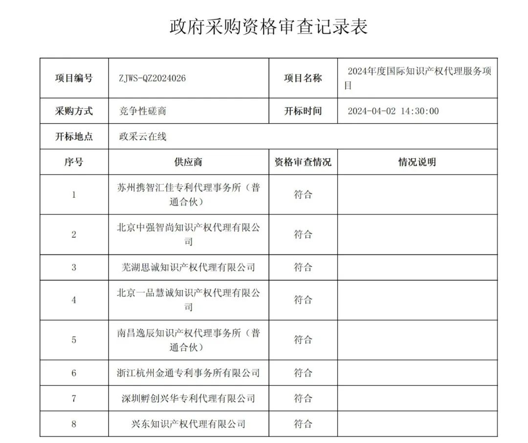 PCT專利申請13500元，美國專利申請53800元！衢州某醫(yī)院國際知識產(chǎn)權(quán)代理服務(wù)招標(biāo)結(jié)果公布