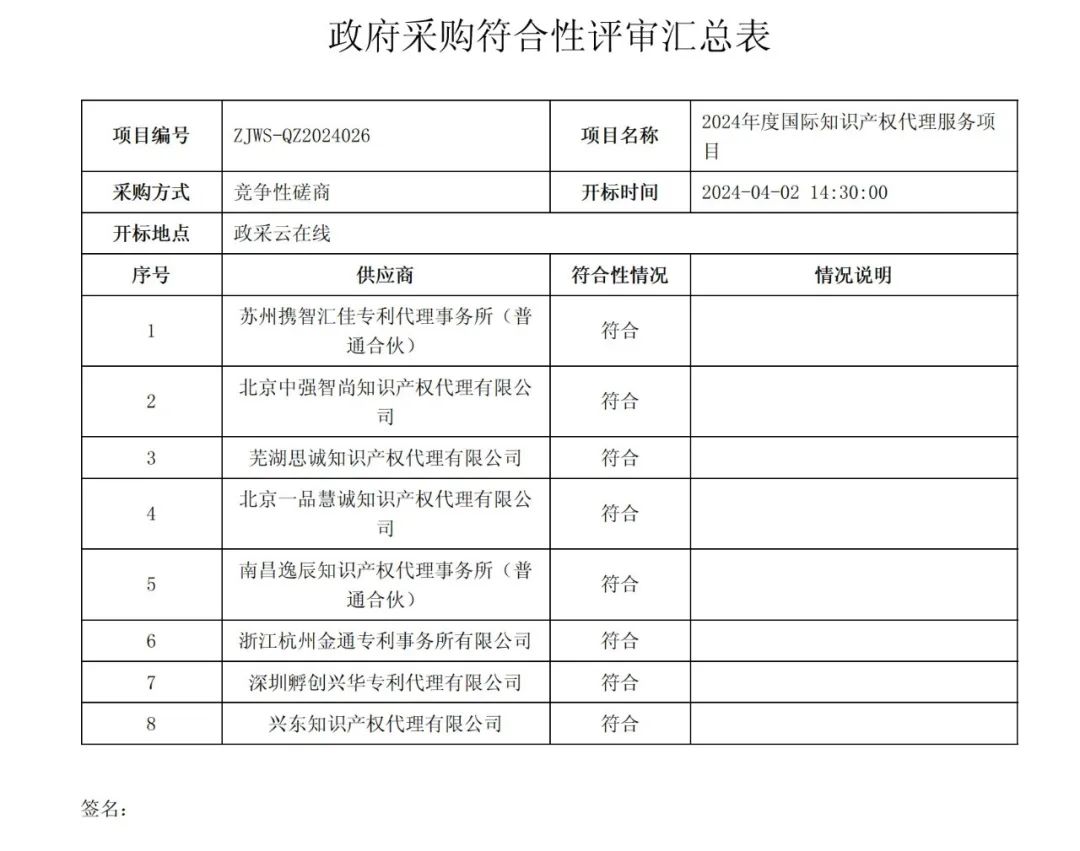 PCT專利申請13500元，美國專利申請53800元！衢州某醫(yī)院國際知識產(chǎn)權(quán)代理服務(wù)招標(biāo)結(jié)果公布