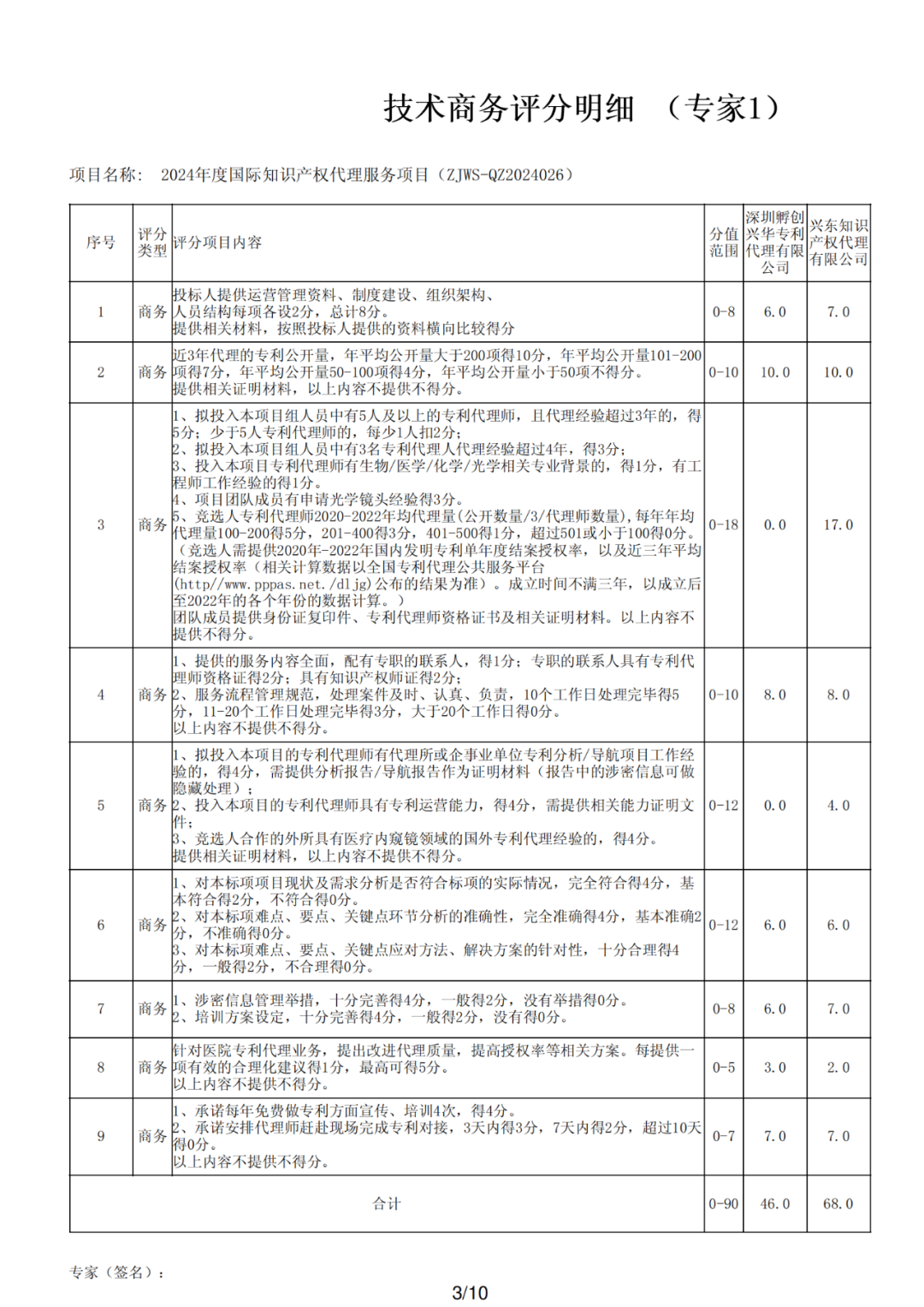 PCT專利申請13500元，美國專利申請53800元！衢州某醫(yī)院國際知識產(chǎn)權(quán)代理服務(wù)招標(biāo)結(jié)果公布