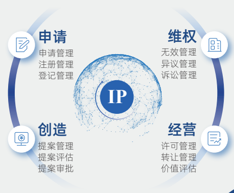 浩浩達知識產權管理系統(tǒng)——IP全方位全鏈條數(shù)智化管理平臺