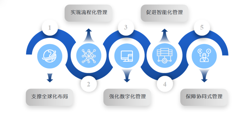 浩浩達知識產權管理系統(tǒng)——IP全方位全鏈條數(shù)智化管理平臺