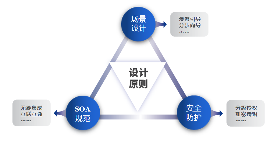 浩浩達知識產權管理系統(tǒng)——IP全方位全鏈條數(shù)智化管理平臺