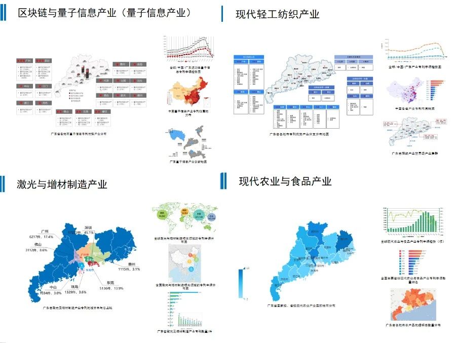 粵港澳大灣區(qū)知識產(chǎn)權(quán)創(chuàng)造運(yùn)用大會“知識產(chǎn)權(quán)促進(jìn)產(chǎn)業(yè)協(xié)同創(chuàng)新與可持續(xù)發(fā)展宣傳”專區(qū)系列活動（一）—— 數(shù)據(jù)驅(qū)動 “知”引未來