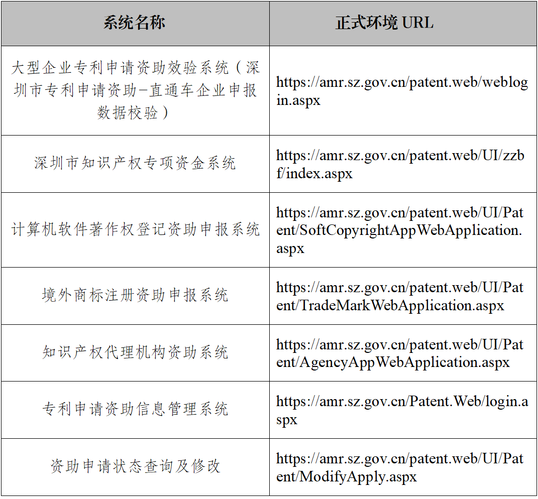 該地資助審核系統(tǒng)臨時關(guān)停！