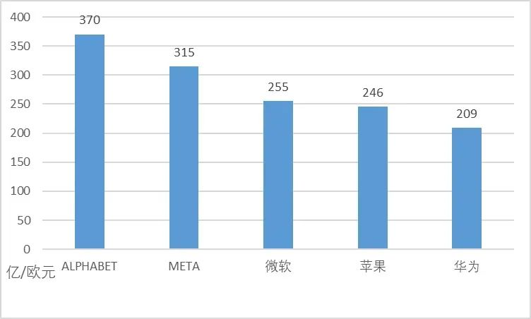 華為專利申請全球“遙遙領先”，中國企業(yè)掌握世界話語權了嗎？