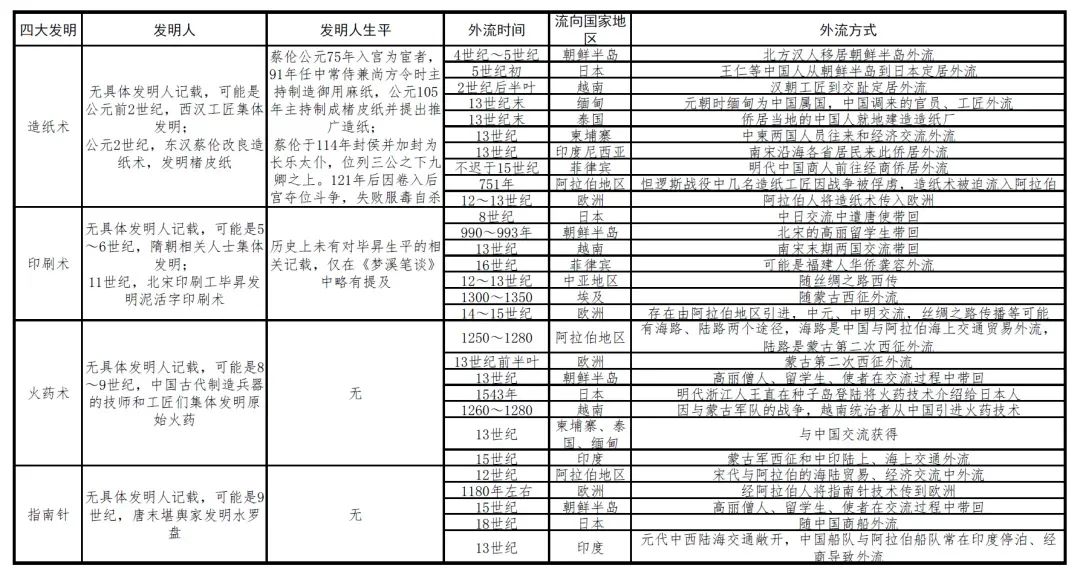 華為專利申請全球“遙遙領先”，中國企業(yè)掌握世界話語權了嗎？