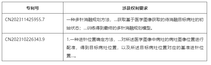 計算機(jī)輔助診斷方法專利的示例