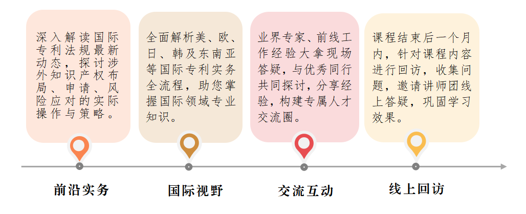 廣州首站！涉外專利代理高級研修班火熱啟動