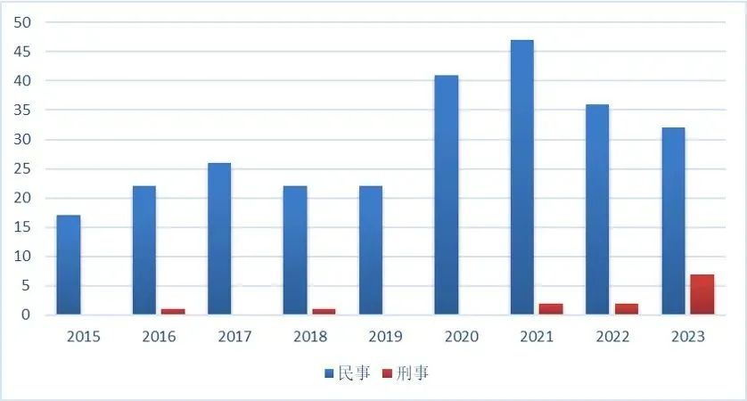 上海三中院、上海知產(chǎn)法院：商業(yè)秘密典型案例（2015-2023）發(fā)布！