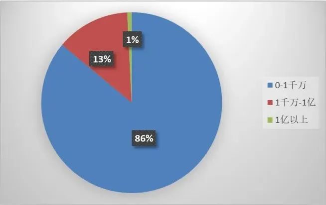 上海三中院、上海知產(chǎn)法院：商業(yè)秘密典型案例（2015-2023）發(fā)布！