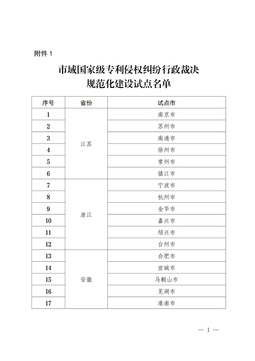 國知局：批復31個市域、55個縣域國家級專利侵權糾紛行政裁決規(guī)范化建設試點！