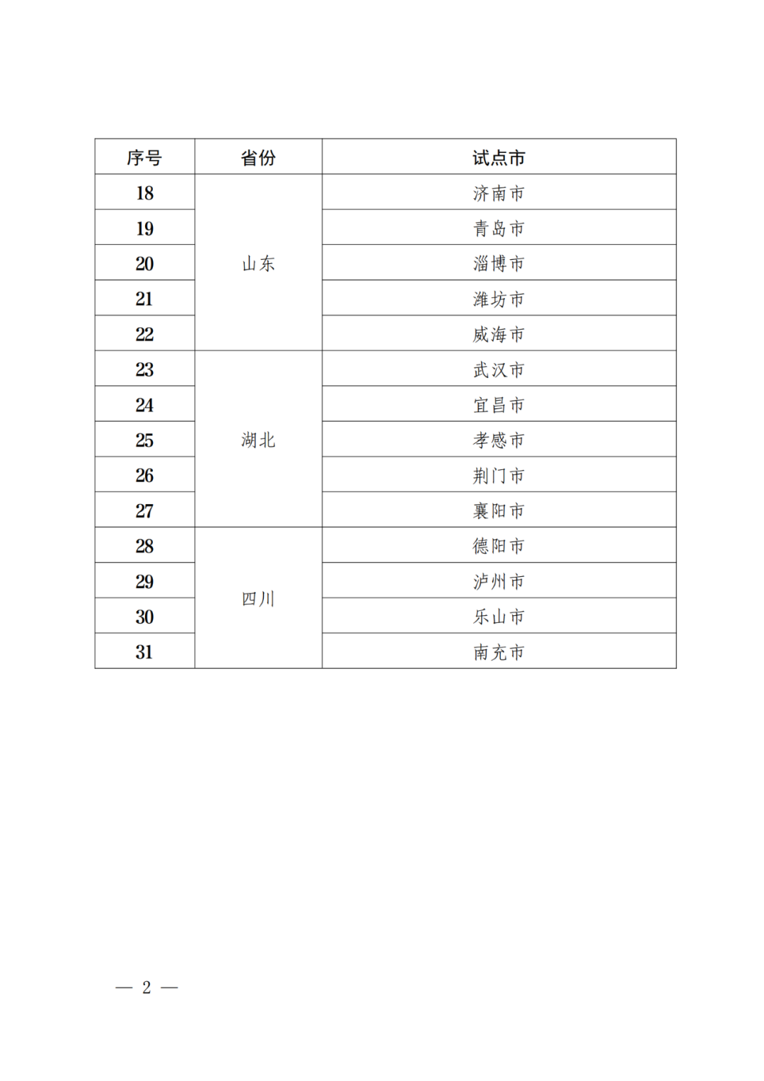 國知局：批復31個市域、55個縣域國家級專利侵權糾紛行政裁決規(guī)范化建設試點！