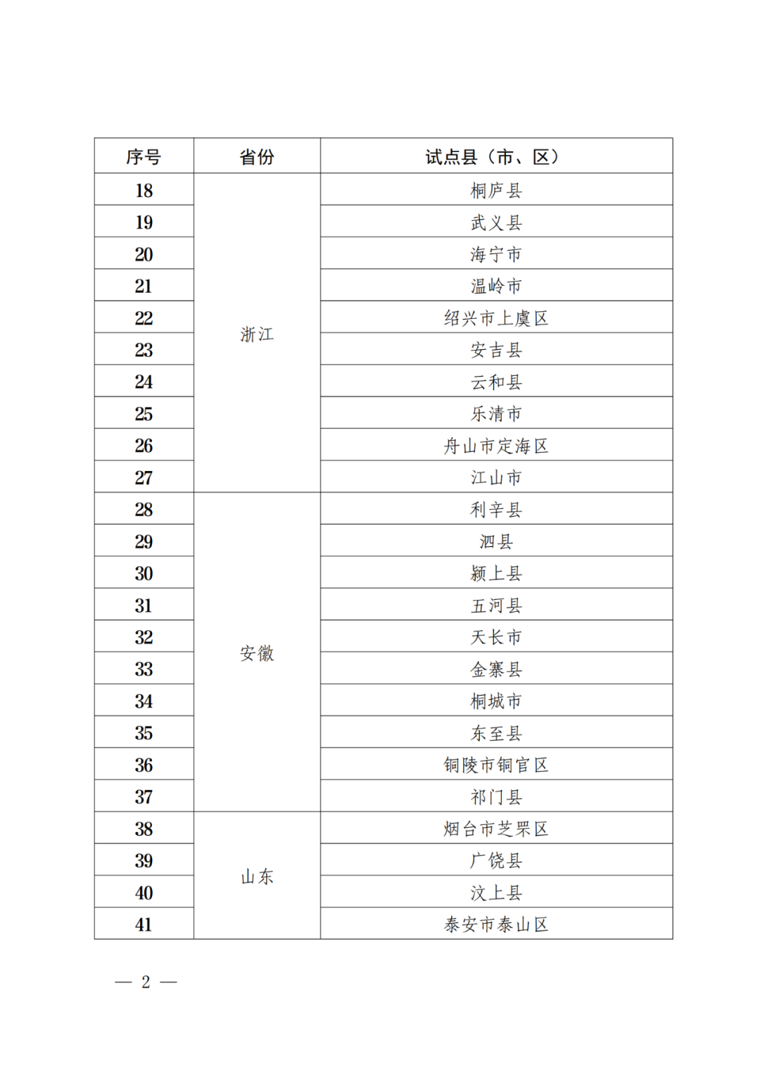 國知局：批復31個市域、55個縣域國家級專利侵權糾紛行政裁決規(guī)范化建設試點！