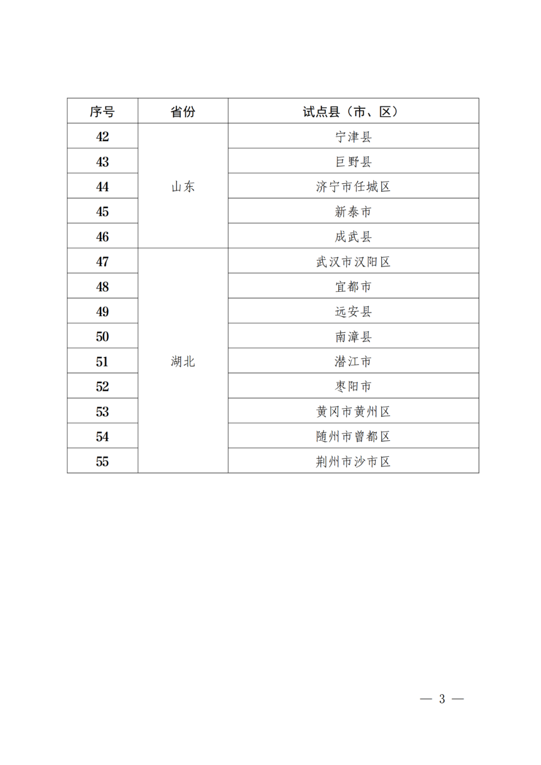 國知局：批復31個市域、55個縣域國家級專利侵權糾紛行政裁決規(guī)范化建設試點！