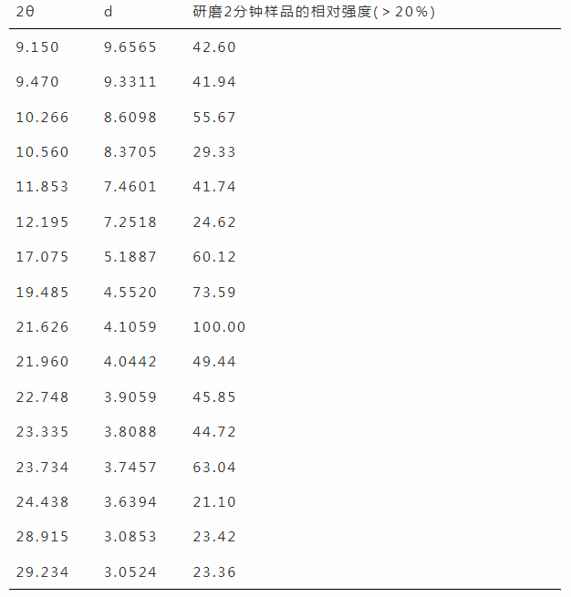 從昔日藥王立普妥水合物晶型專利無效案看化學(xué)產(chǎn)品類發(fā)明專利的說明書充分公開及撰寫啟示