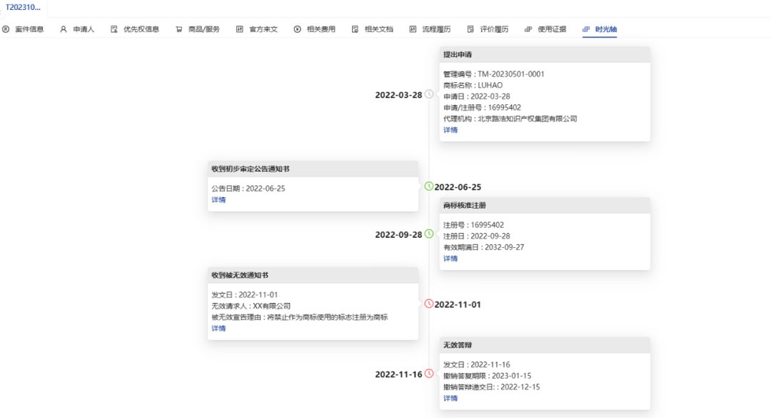 譽品牌 ——品牌管理與商標糾紛